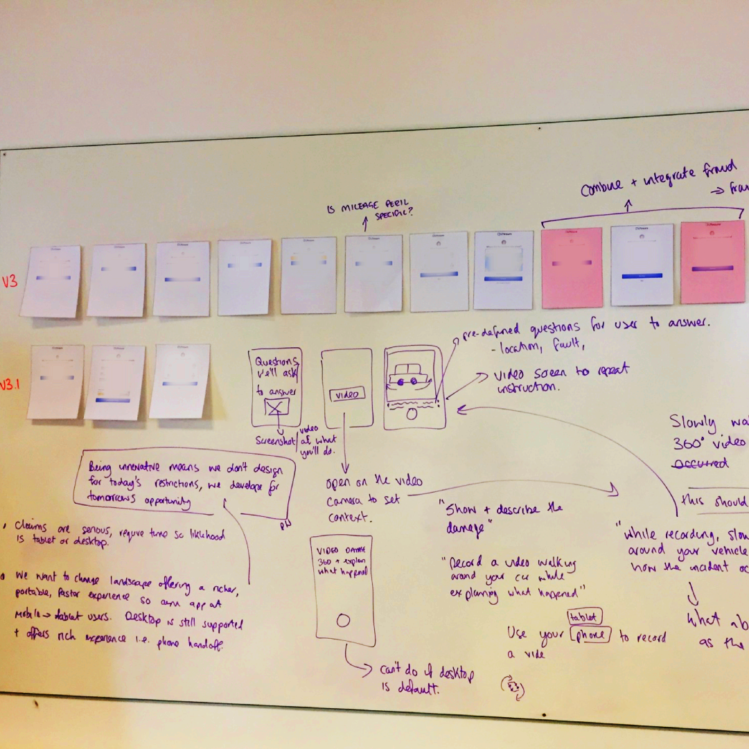 From Whiteboard to Prototype