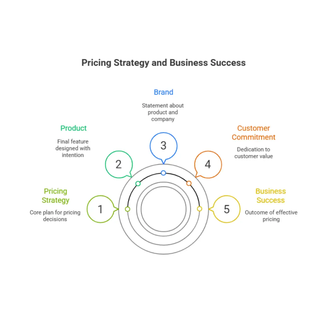 Make-or-Break Business-Decision